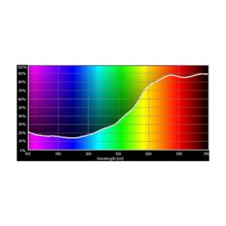 E147_Rosco_E-Colour+ 147 Apricot