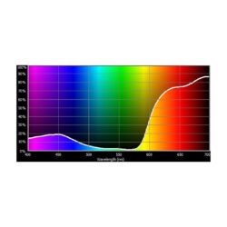 E148_Rosco_E-Colour+ 148 Bright Roses