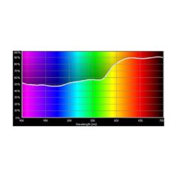 E152_Rosco_E-Colour+ 152 Pale Gold
