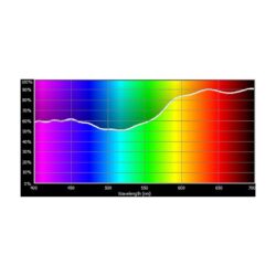 E154_Rosco_E-Colour+ 154 Pale Rose