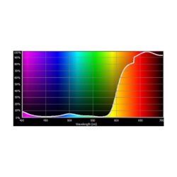 E164_Rosco_E-Colour+ 164 Flame Red