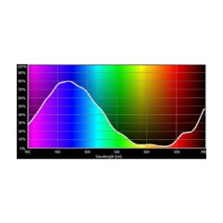 E165_Rosco_E-Colour+ 165 Daylight Blue