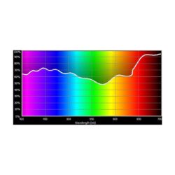 E169_Rosco_E-Colour+ 169 Liliac Tint