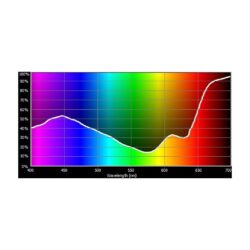 E170_rosco_E-Colour+ 170 Deep Lavander