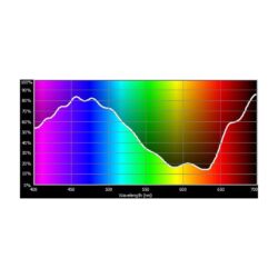 E174_Rosco_E-Colour+ 174 Dark Steel Blue