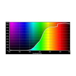 E179_Rosco_E-Colour+ 179 Chrome Orange