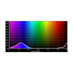E181_Rosco_E-Colour+ 181 Congo Blue