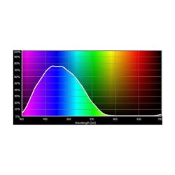 E183_Rosco_E-Colour+ 183 Moonlight Blue