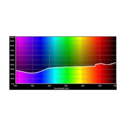 E189_Rosco_E-Colour+ 189 Cosmetic Silver Moss