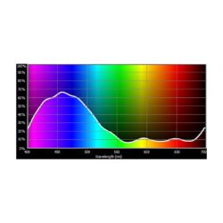 E200_Rosco_E-Colour+ 200 Double CT Blue