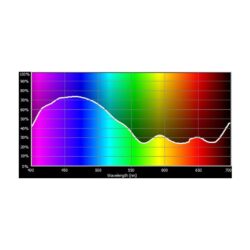 E201_Rosco_E-Colour+ 201 Full C.T. Blue