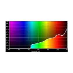 E207_Rosco_E-Colour+ 207 C.T. Orange + .3 Neutral Density