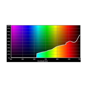 E207_Rosco_E-Colour+ 207 C.T. Orange + .3 Neutral Density