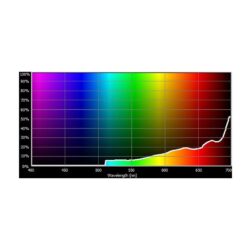 E208_E-Farbe+ 208 CT Orange + .6 Neutraldichte