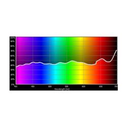 E209_Rosco_E-Colour+ 209 .3 ND