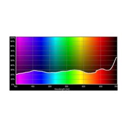 E210_Rosco_E-Colour+ 210 .6 ND