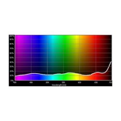 E211_Rosco_E-Colour+ 211 .9 ND