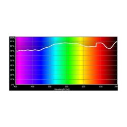 E246_Rosco_E-Colour+ 246 Quarter Plus Green