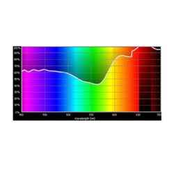E247_Rosco_E-Colour+ 247 Full Minus Green