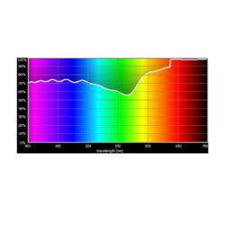 E248_Rosco_E-Colour+ 248 Half Minus Green