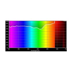 E249_Rosco_E-Colour+ 249 Quarter Minus Green