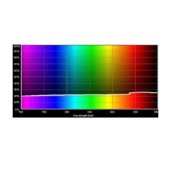 E253_Rosco_E-Colour+ 253 Hanover Frost