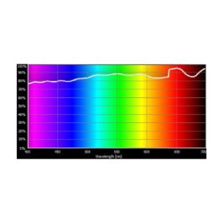 E278_Rosco_E-Colour+ 278 Eighth Plus Green
