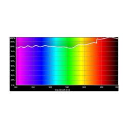E279_Rosco_E-Colour+ 279 Eighth Minus Green