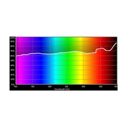 E298_Rosco_E-Colour+ 298 .15 Neutral Density
