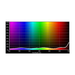 E299_Rosco_E-Colour+ 299 1.2 Neutral Density