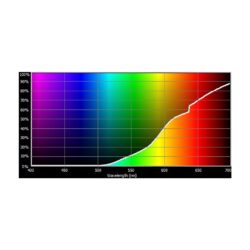 E777_Rosco_E-Colour+ 777 Rust
