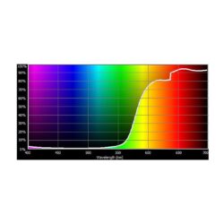 E778_Rosco_E-Colour+ 778 Millennium Gold