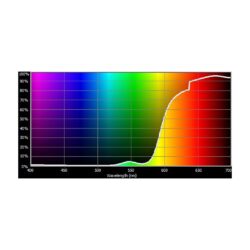 E781_Rosco_E-Colour+ 781 Terry Red