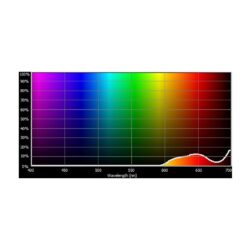 E789_Rosco_E-Colour+ 789 Blood Red