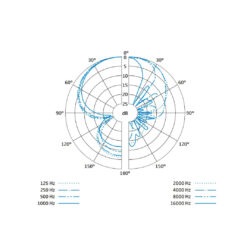 505453_Sennheiser_Microfono shotgun MKE 600