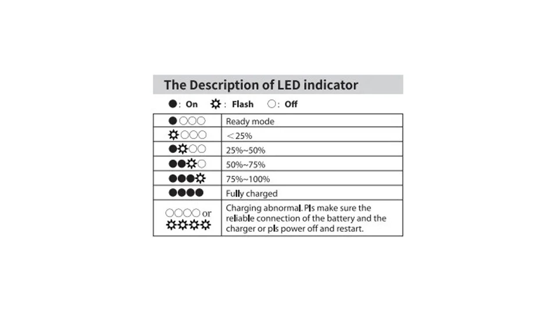 Caricabatterie Swit LC-D421E per 4 batterie DV di vario tipo per Canon LP-E6