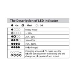 Caricabatterie Swit LC-D421V per 4 batterie DV di vario tipo per batterie JVC