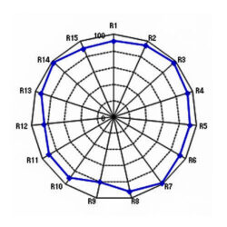 S-2430C_Swit_Luce LED SMD Studio bi-colore e dimmerabile